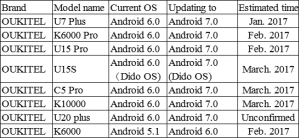 Oukitel actualizará sus terminales a Android 7.0 Nougat 6 OUKITEL Android Nougat plan