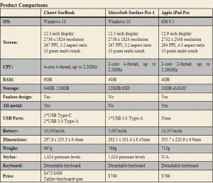 chuwi surbook 2