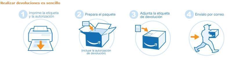 Devoluciones en Amazon España paso a paso: cómo devolver un producto fácilmente 4 Devoluciones en Amazon Espana